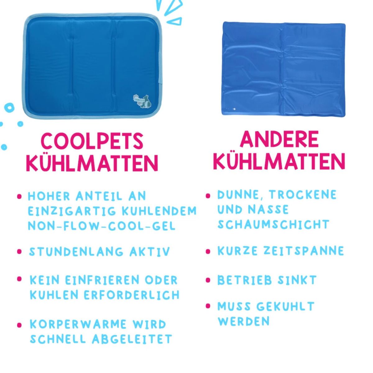 CoolPets Premium Gel Cooling Mat